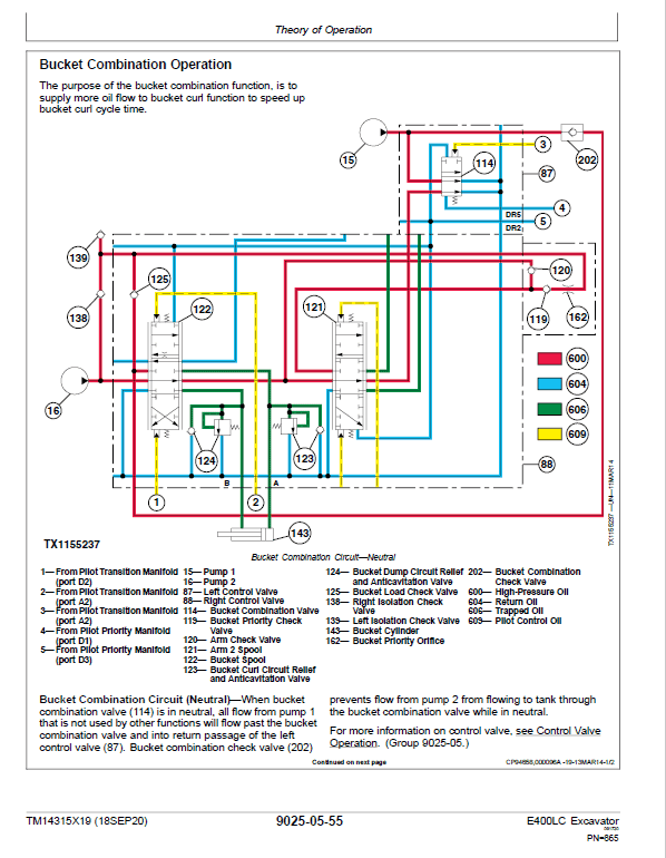 John Deere E400LC Excavator Repair Technical Manual (SN. C600002 & D600002 -) Workshop Guide