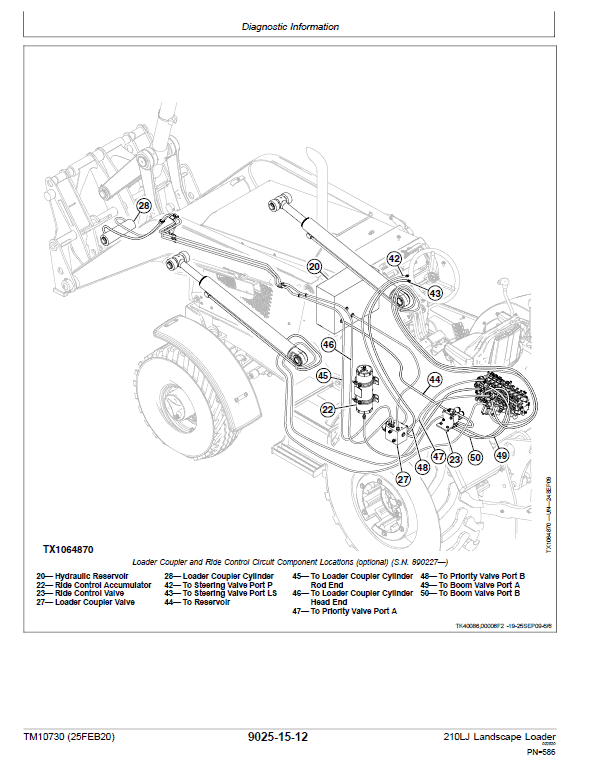 John Deere 210LJ Landscape Loader Repair Technical Manual Workshop Guide