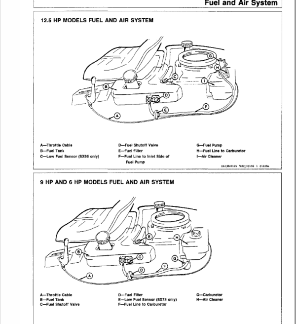 John Deere RX63, RX73, SX75, RX95, SX95 Mowers Technical Manual (TM1391) Workshop Guide