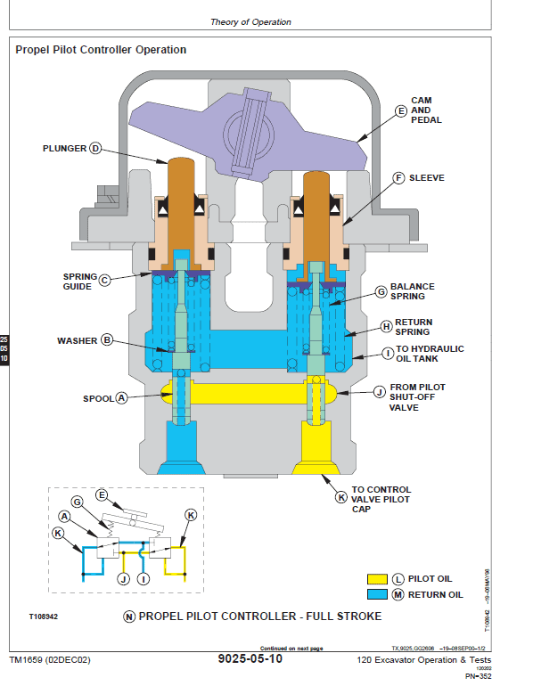 John Deere 120 Excavator Repair Technical Manual Workshop Guide