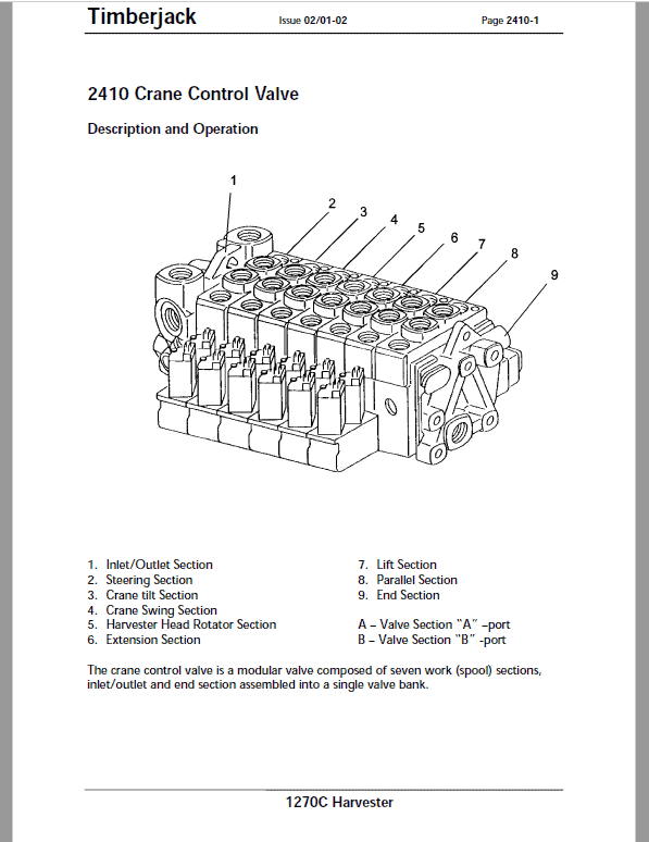 John Deere 1270 Harvester Repair Technical Manual (S.N after 01AB2108 –) Workshop Guide