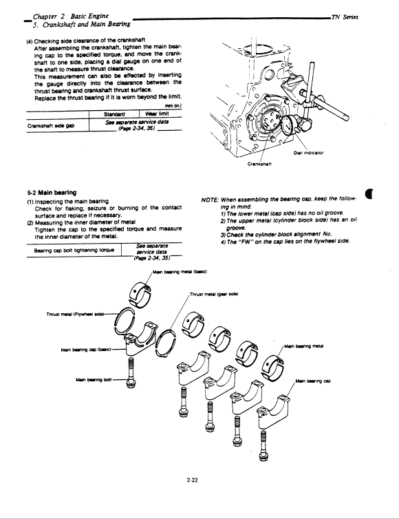 Yanmar 2TN 3TN 4TN Engine Workshop Service Manual Workshop Guide