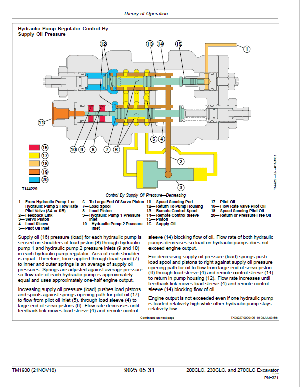 John Deere 200CLC, 230CLC, 270CLC Excavator Repair Technical Manual Workshop Guide