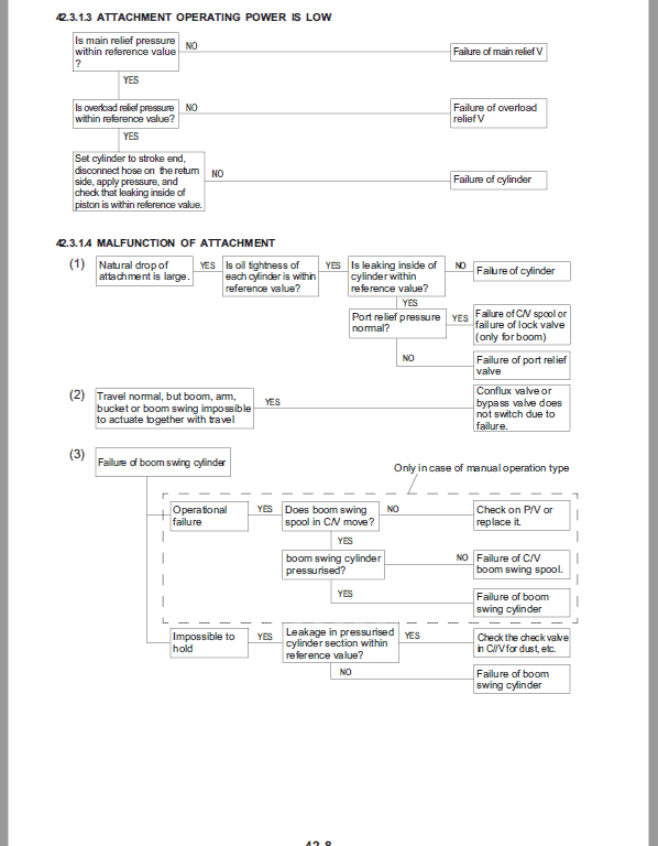 Kobelco SK55SRX-6E Hydraulic Excavator Repair Service Manual Workshop Guide
