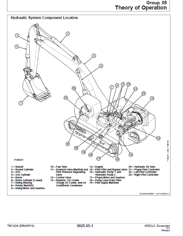 John Deere 450CLC Excavator Repair Technical Manual Workshop Guide