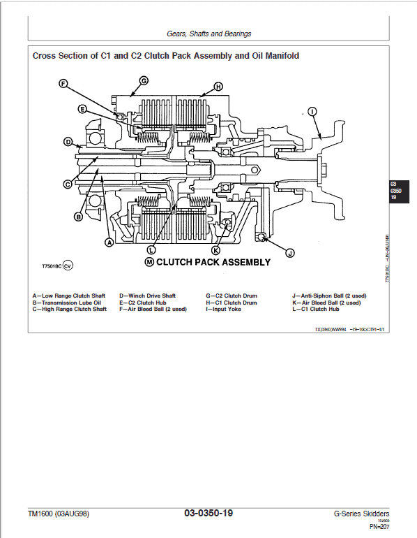 John Deere 548G, 648G, 748G Grapple Skiders Repair Manual (S.N before 565684) Workshop Guide