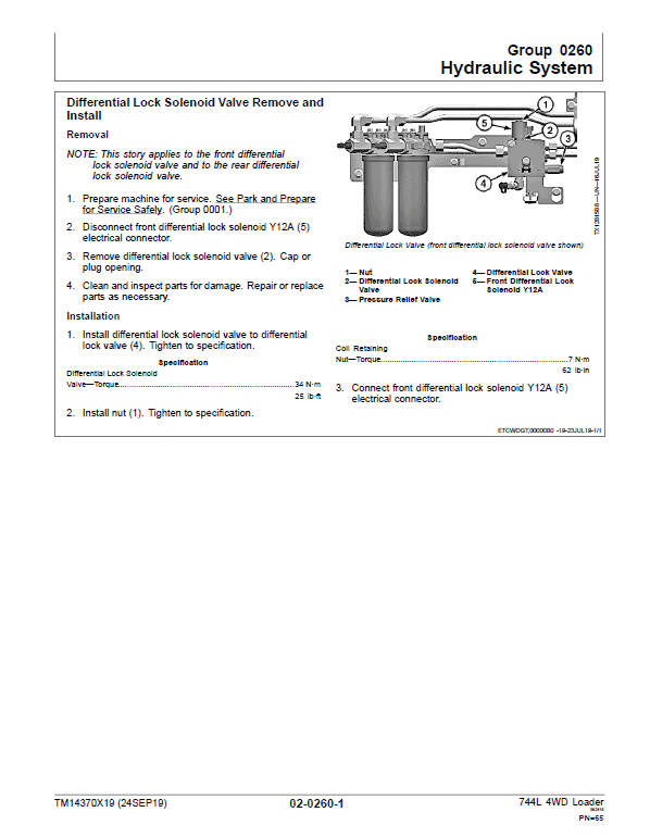John Deere 744L 4WD Loader Repair Technical Manual (S.N D697293 – ) Workshop Guide