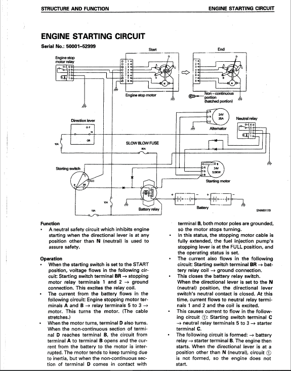 Komatsu WA250-3 Wheel Loader Service Manual Workshop Guide