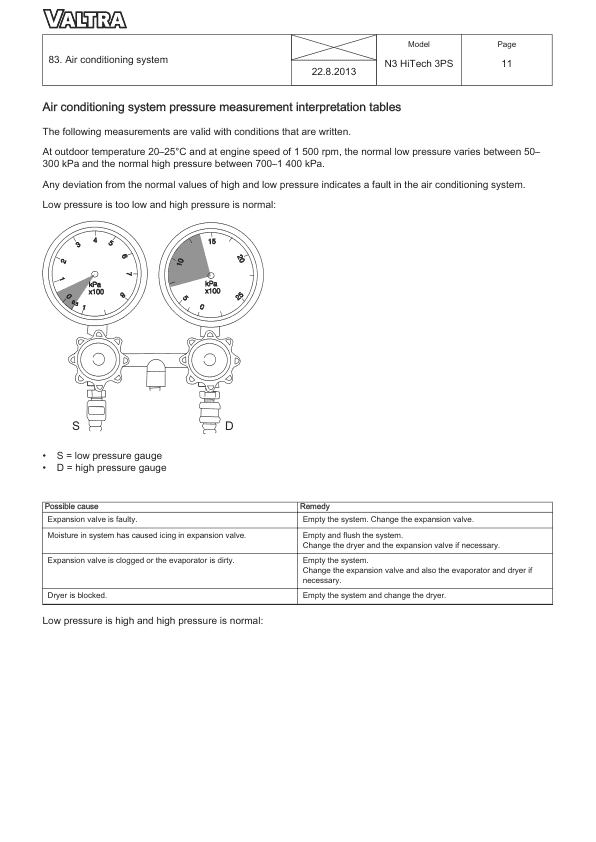 Valtra N103H3, N113H3, N123H3, N143H3 Tractor Service Repair Manual Workshop Guide