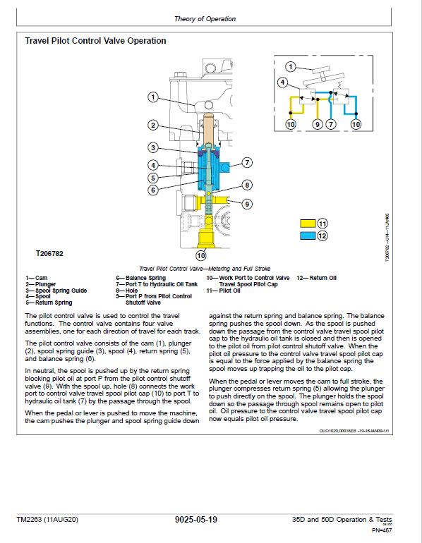 John Deere 30D, 50D Excavator Repair Technical Manual Workshop Guide