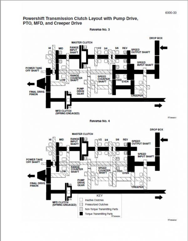 Case MX215, MX245, MX275, MX305 Magnum Tractor Service Manual Workshop Guide