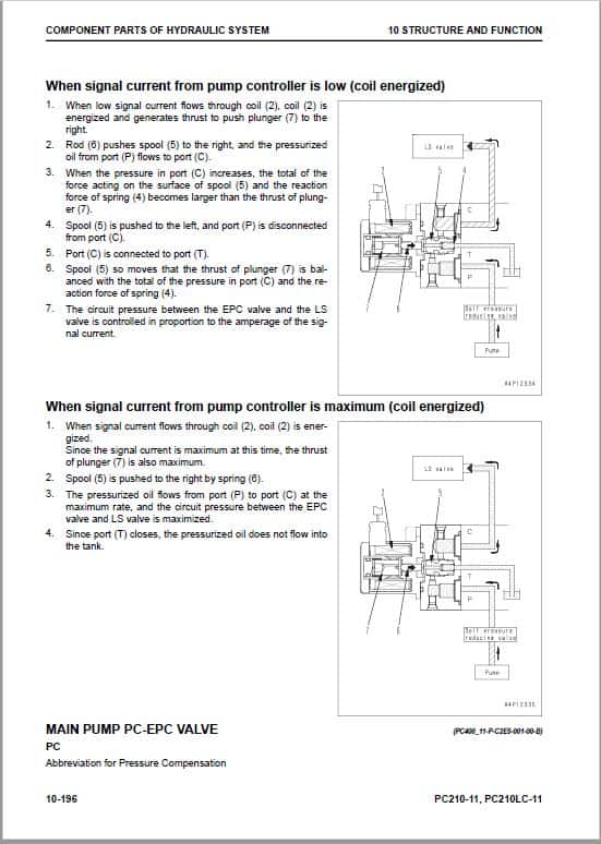 Komatsu PC210-11, PC210LC-11, PC210NLC-11, PC230NHD-11 Excavator Repair Manual Workshop Guide