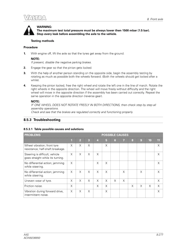Valtra A74S, A84S, A94S Tractors Workshop Repair Manual Workshop Guide