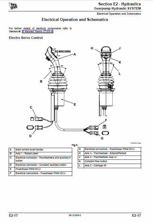 JCB 525-60 Loadall Telescopic Handlers Service Manual Workshop Guide