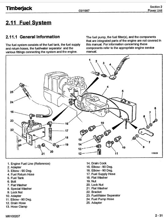 Timberjack 610 Forwarder Service Repair Manual Workshop Guide