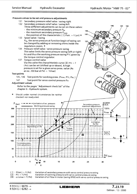 Liebherr R900B, R904, R914, R924, R934, R944 Litronic Excavator Service Manual