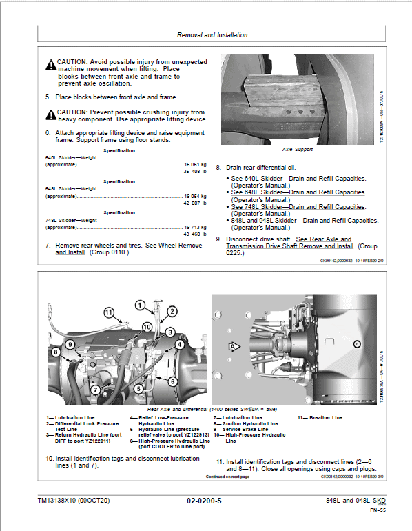 John Deere 848L, 948L Skidder Repair Technical Manual (S.N F666893 – F690813) Workshop Guide
