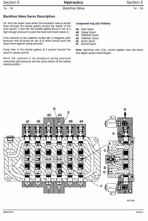 JCB 3CX, 4CX, 214, 215, 217 Loader Service Repair Manual (460001 to 499999 & 900001 – 929999) Workshop Guide
