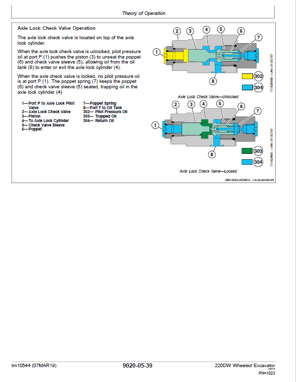 John Deere 220DW Wheeled Excavator Repair Technical Manual Workshop Guide