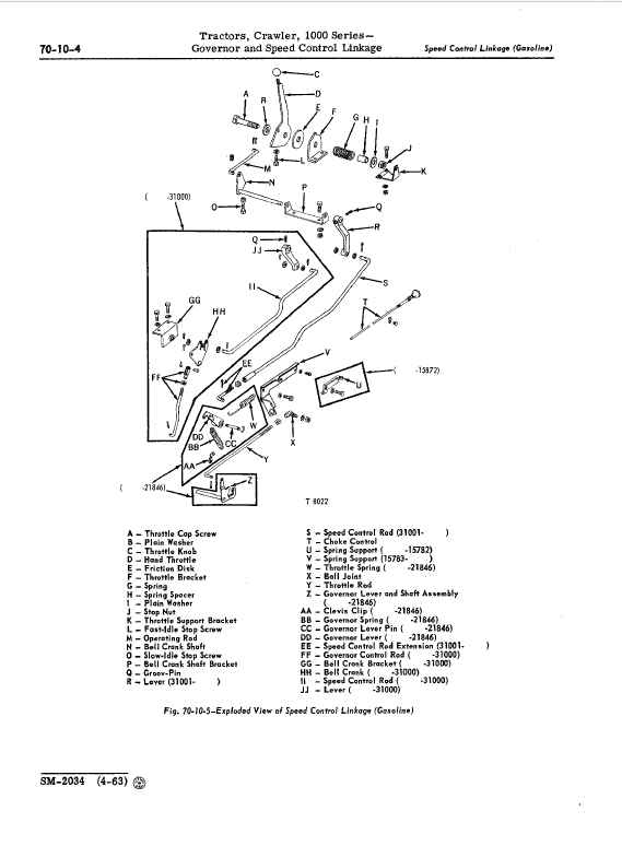 John Deere 1000 and 1010 Series Crawler Tractors Technical Manual (SM2034) Workshop Guide