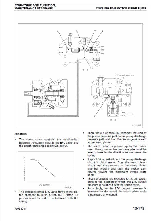 Komatsu WA380-5, WA380-5H Wheel Loader Service Manual Workshop Guide