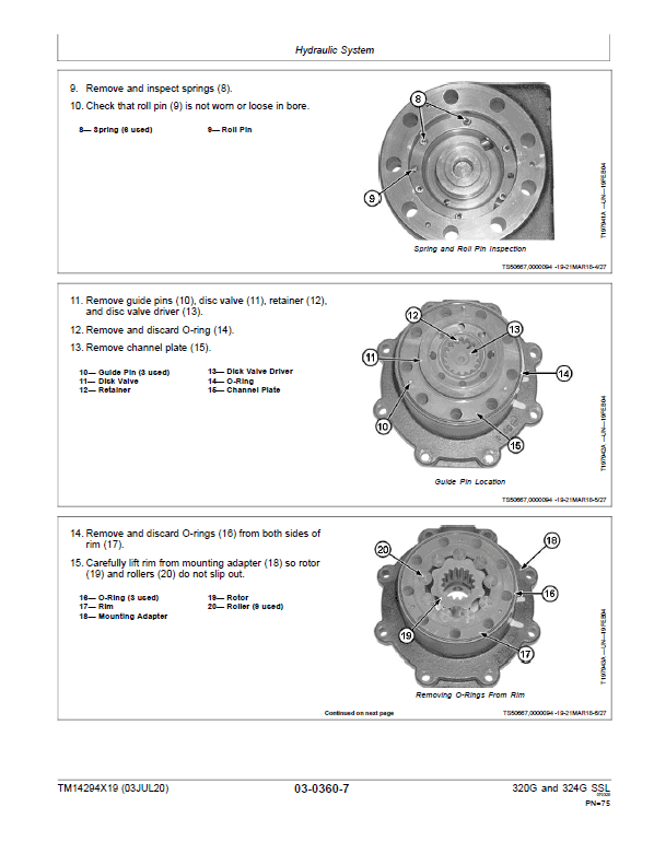 John Deere 320G, 324G SkidSteer Loader Technical Manual (EH Controls – S.N after J328658 ) Workshop Guide