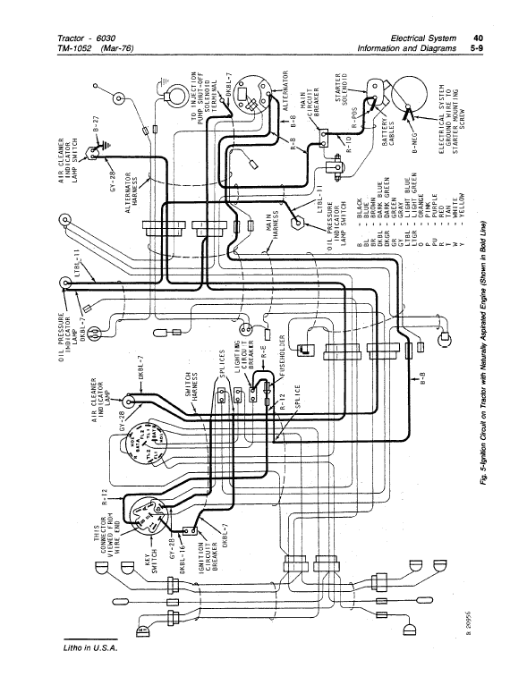 John Deere 6030 Tractor Repair Technical Manual (TM1052) Workshop Guide