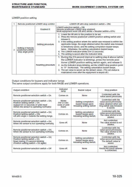 Komatsu WA430-5 Wheel Loader Service Manual Workshop Guide