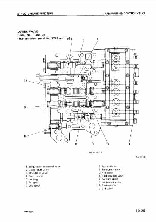 Komatsu WA450-1 Wheel Loader Service Manual Workshop Guide