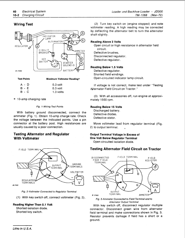 John Deere 300 Loader and Backhoe Loader Repair Technical Manual (TM1068) Workshop Guide