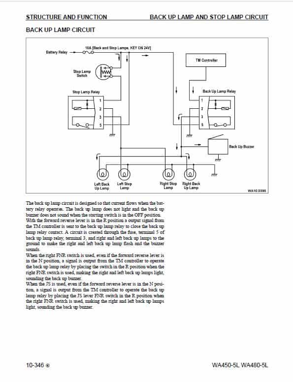 Komatsu WA450-5L, WA480-5L Wheel Loader Service Manual Workshop Guide