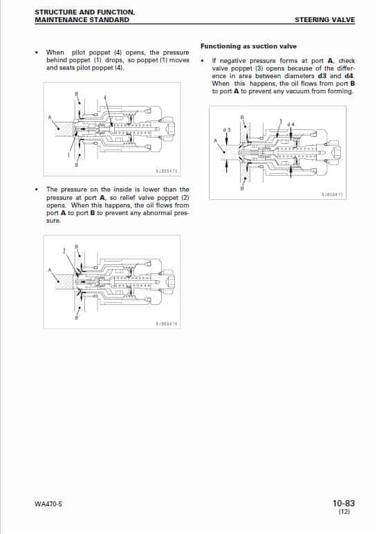 Komatsu WA470-5, WA480-5, WA470-5H, WA480-5H Wheel Loader Service Manual Workshop Guide