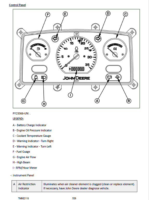 John Deere 3028EN, 3036E, 3036EN Tractors Repair Technical Manual (TM902119) Workshop Guide