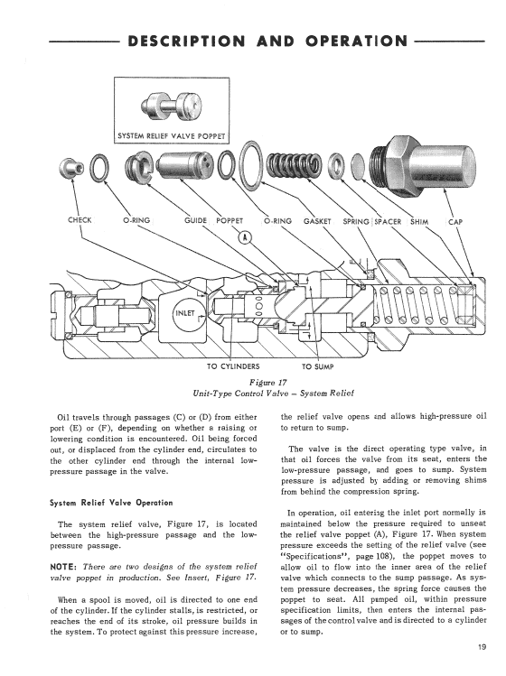 Ford 727, 730, 735 and 740 Loader Service Manual Workshop Guide
