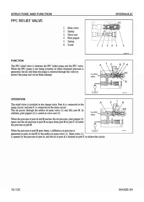 Komatsu WA500-3, WA500-3H Wheel Loader Service Manual Workshop Guide