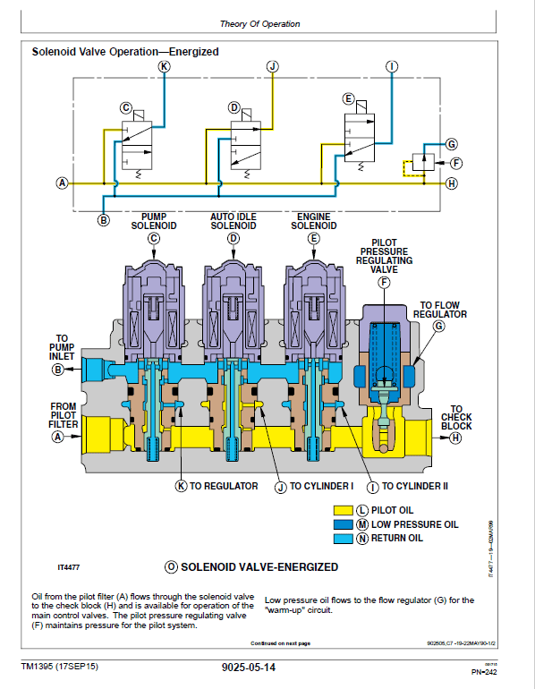 John Deere 790D, 790D-LC, 892D-LC Excavator Repair Technical Manual Workshop Guide