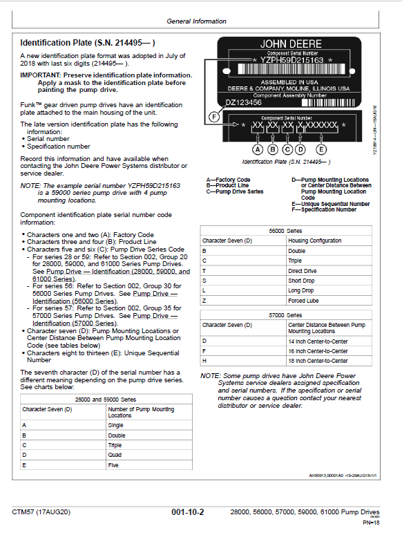 John Deere Pump Drive Gear Boxes Component Technical Manual (CTM57) Workshop Guide