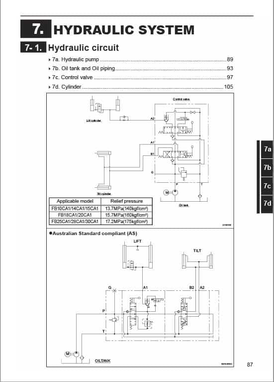 Mitsubishi FB10CA1, FB14CA1, FB15CA1, FB18CA1 Forklift Service Manual