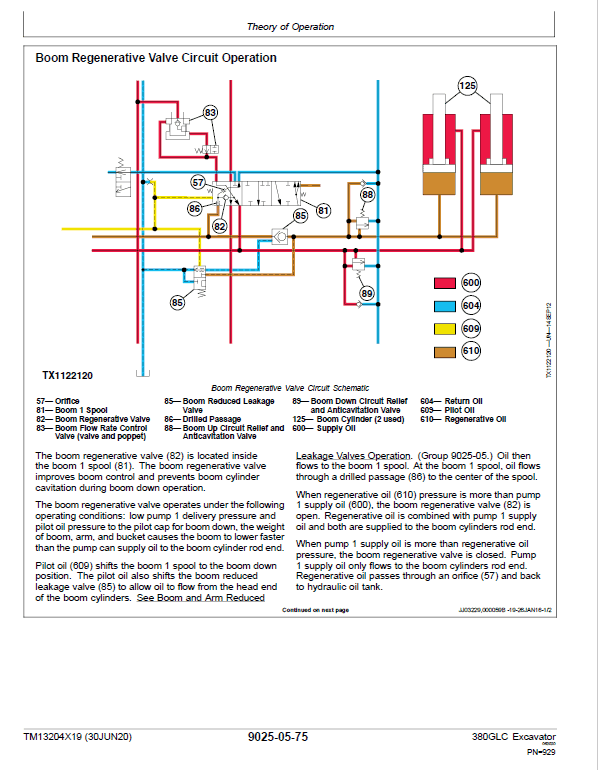 John Deere 380GLC Excavator Repair Technical Manual (S.N after F900006 – ) Workshop Guide