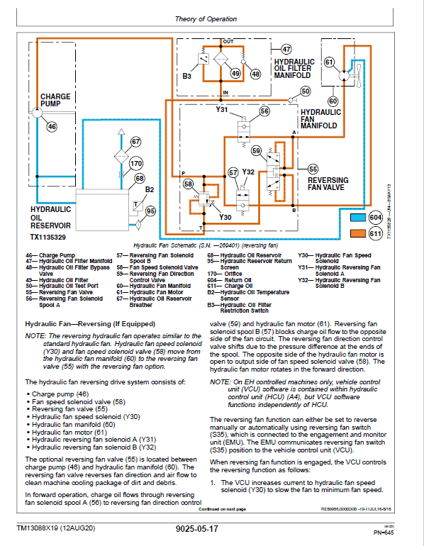 John Deere 326E SkidSteer Loader Technical Manual (Manual Controls – SN after J247388) Workshop Guide