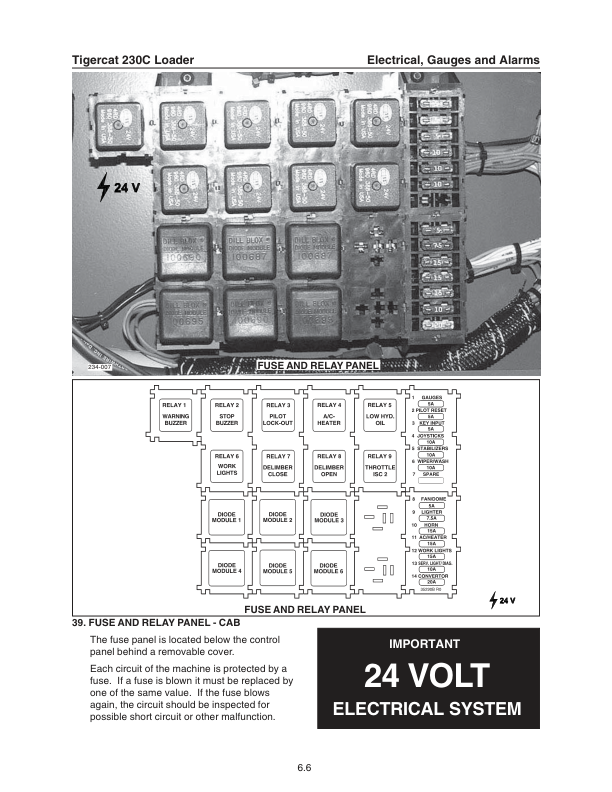 Tigercat 230C Loader Repair Service Manual (2301501 – 2301999)