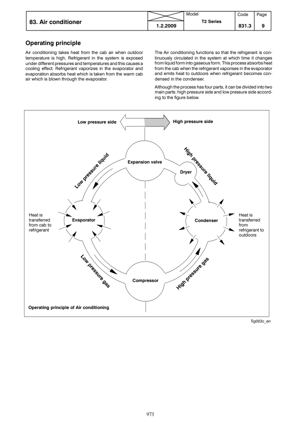 Valtra T132D, T152D, T162D, T172D, T182D, T202D Tractors Repair Manual