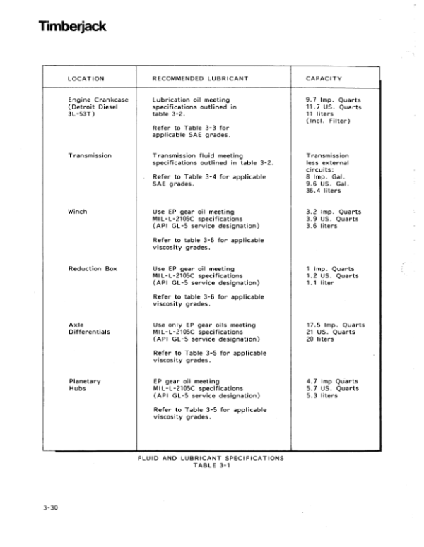 John Deere 350 Skidders Operator’s Manuals (350502) Workshop Guide
