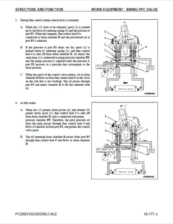 Komatsu PC200LC-6LE, PC210LC-6LE, PC220LC-6LE, PC250LC-6LE Excavator Repair Manual Workshop Guide