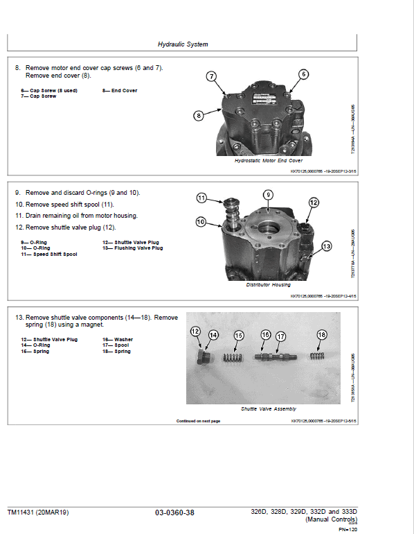 John Deere 326D, 328D, 332D SkidSteer Loader Technical Manual (Manual Controls) Workshop Guide