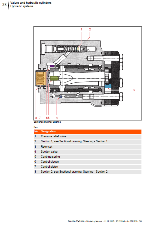 Hitachi ZW65-6 , ZW75-6, ZW95-6 Wheel Loader Service Repair Manual Workshop Guide