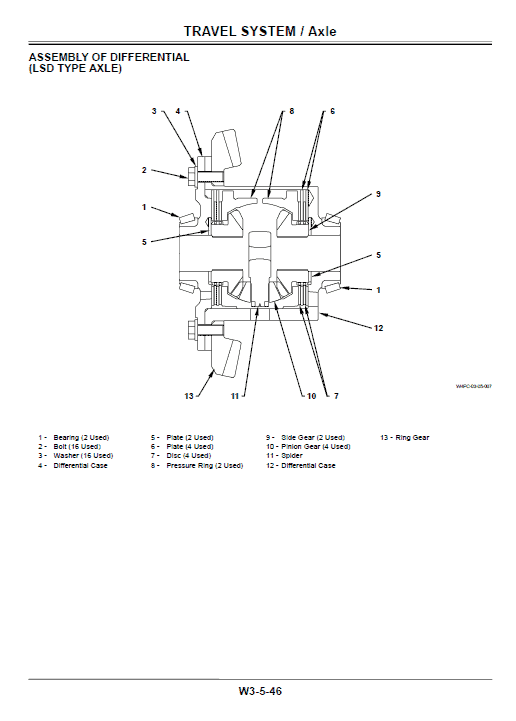 Hitachi ZW140, ZW150 Wheel Loader Service Repair Manual Workshop Guide