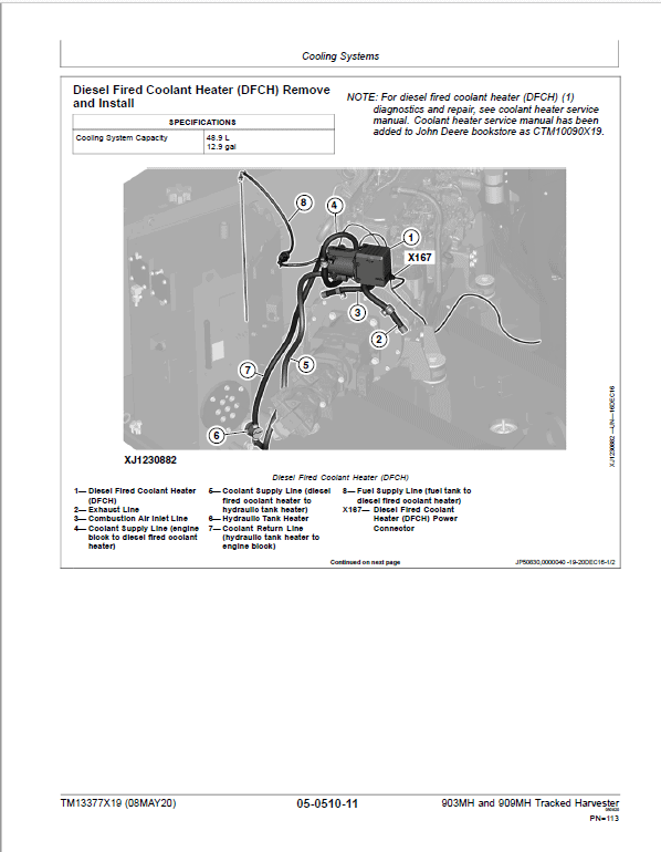 John Deere 909MH Harvester Repair Manual (S.N C271505 – C317981 & D271505 – D317981) Workshop Guide