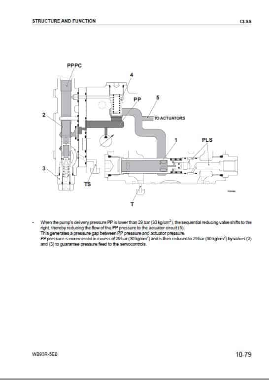 Komatsu WB93R-5E0 Backhoe Loader Repair Service Manual Workshop Guide