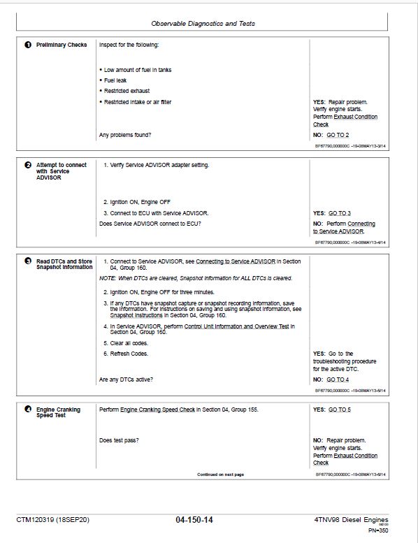 John Deere 4TNV98C, 4TNV98CT Diesel Engine Component Technical Manual (CTM120319) Workshop Guide